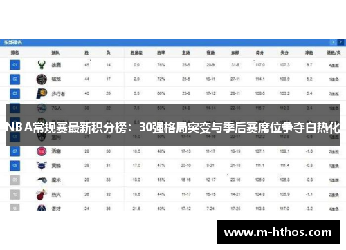 NBA常规赛最新积分榜：30强格局突变与季后赛席位争夺白热化